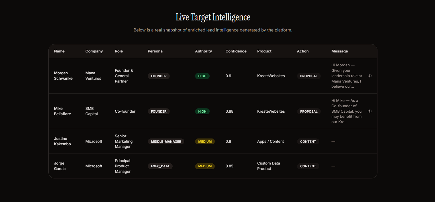 Revenue intelligence dashboard